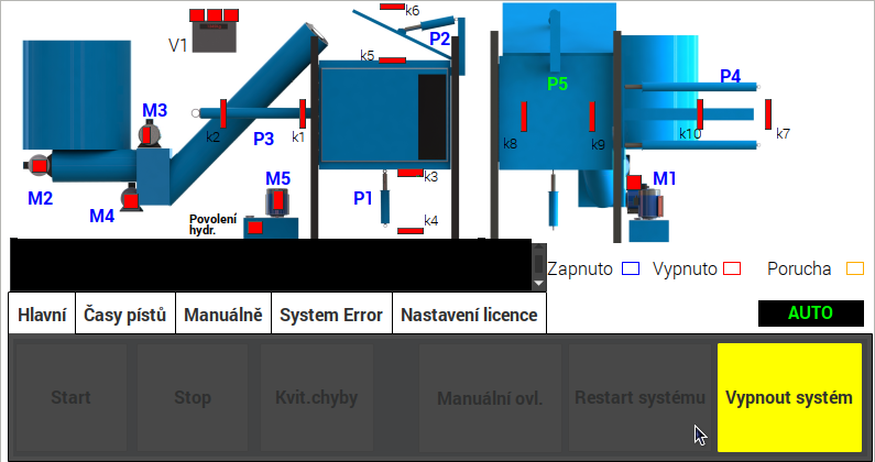 Ukázka visualizace automatizace